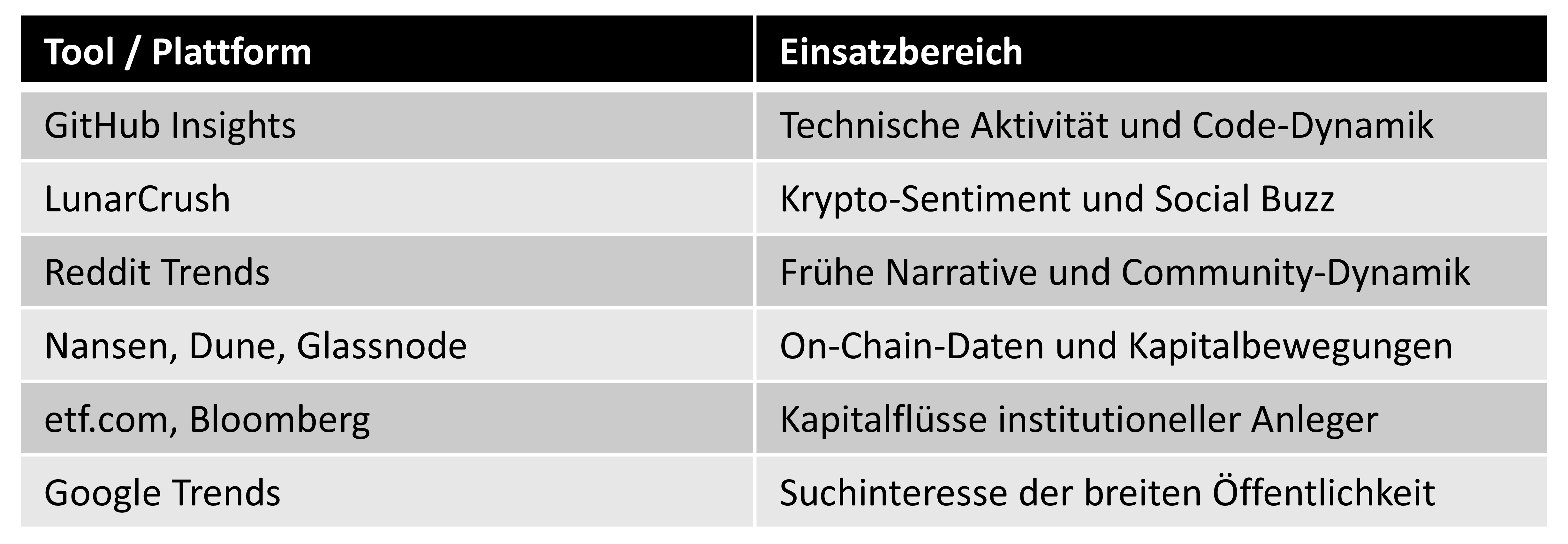 Werkzeugkasten Frühindikatoren — wichtige Plattformen und Einsatzgebiete